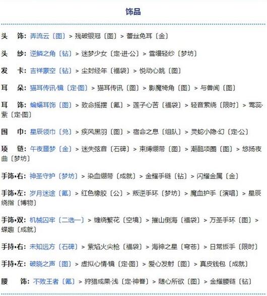 奇迹暖暖第二卷第十四章怎么玩？奇迹暖暖第二卷第十四章玩法技巧