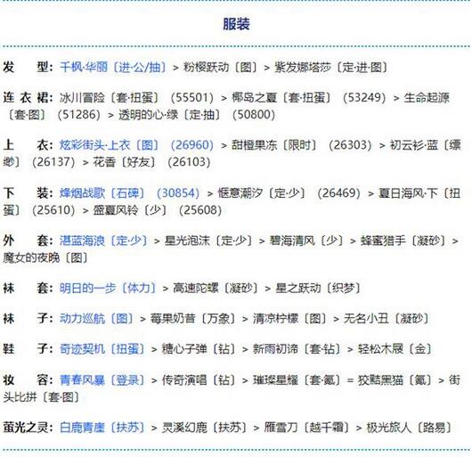 奇迹暖暖第二卷第十四章怎么玩？奇迹暖暖第二卷第十四章玩法技巧