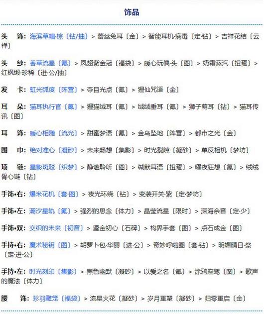 奇迹暖暖第二卷第十四章怎么玩？奇迹暖暖第二卷第十四章玩法技巧