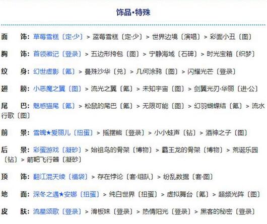 奇迹暖暖第二卷第十四章怎么玩？奇迹暖暖第二卷第十四章玩法技巧