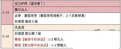 时光公主盛唐志异全关卡怎么过？时光公主盛唐志异全关卡攻略