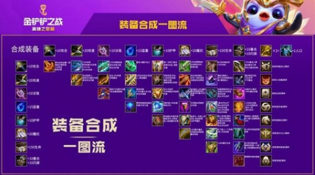 金铲铲之战装备怎么合成？金铲铲之战装备合成方法