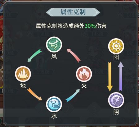 河图寻仙记属性克制关系怎么样？河图寻仙记属性克制介绍