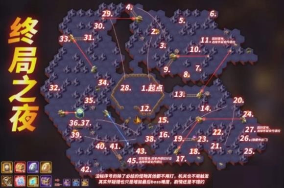 剑与远征终局之夜伪装者结局解析 剑与远征终局之夜伪装者剧情