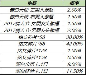 王者荣耀最新更新内容有哪些？王者荣耀8月11日更新内容一览