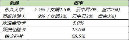 王者荣耀8.3更新内容一览 王者荣耀8.3更新内容有哪些？