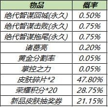 王者荣耀8.3更新内容一览 王者荣耀8.3更新内容有哪些？