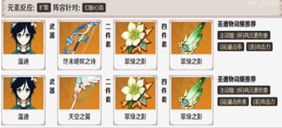 原神幻影心流第四天连接先生怎么过？原神幻影心流第四天连接先生通关方法