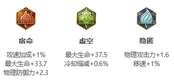 王者荣耀S24赛季哪吒最强出装 王者荣耀S24赛季哪吒怎么出装