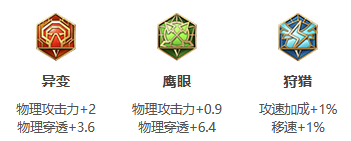 王者荣耀S24赛季雅典娜最强出装 王者荣耀S24赛季雅典娜怎么出装？