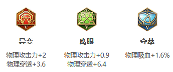 王者荣耀S24赛季刘备最强出装 王者荣耀S24赛季刘备怎么出装？