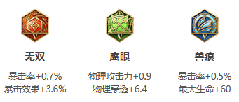 王者荣耀S24赛季孙悟空最强出装 王者荣耀S24赛季孙悟空如何出装