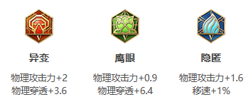 王者荣耀S24赛季橘右京最强出装 王者荣耀S24赛季橘右京怎么出装