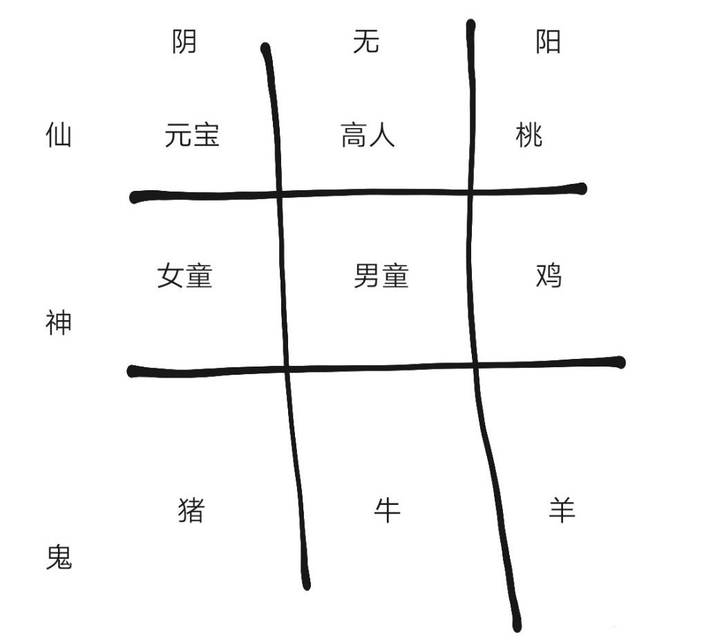 纸嫁衣2九个祭品摆放位置介绍 纸嫁衣2九个祭品怎么摆放？