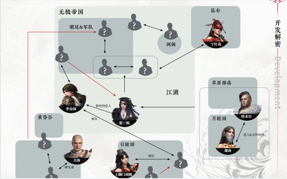 永劫无间新英雄武士武田信忠是谁?永劫无间新英雄武士武田信忠信息介绍