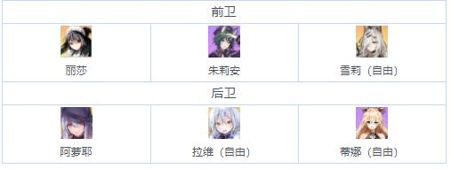 伊甸园的骄傲公会战怎么玩？伊甸园的骄傲公会战打法技巧