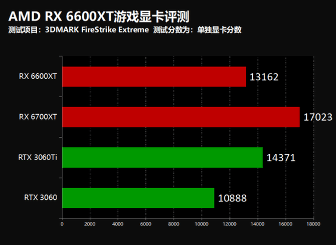 amd rx 6600xt游戏显卡