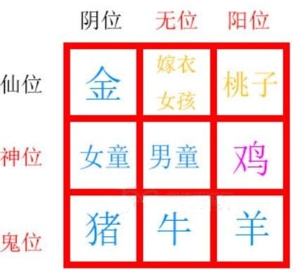 纸嫁衣2第五章摆件怎么放？纸嫁衣2第五章摆件摆放攻略