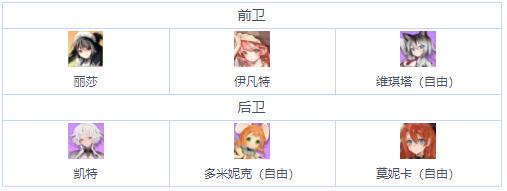 伊甸园的骄傲公会战怎么玩？伊甸园的骄傲公会战打法技巧