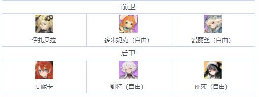 伊甸园的骄傲公会战怎么玩？伊甸园的骄傲公会战打法技巧