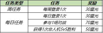 王者荣耀高级梦境开启间隔 王者荣耀高级梦境多长时间开一次？