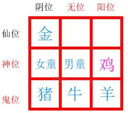 纸嫁衣2第五章摆件怎么放？纸嫁衣2第五章摆件摆放攻略