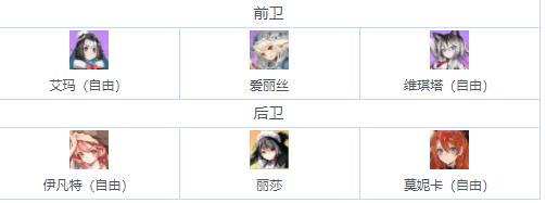 伊甸园的骄傲公会战怎么玩？伊甸园的骄傲公会战打法技巧