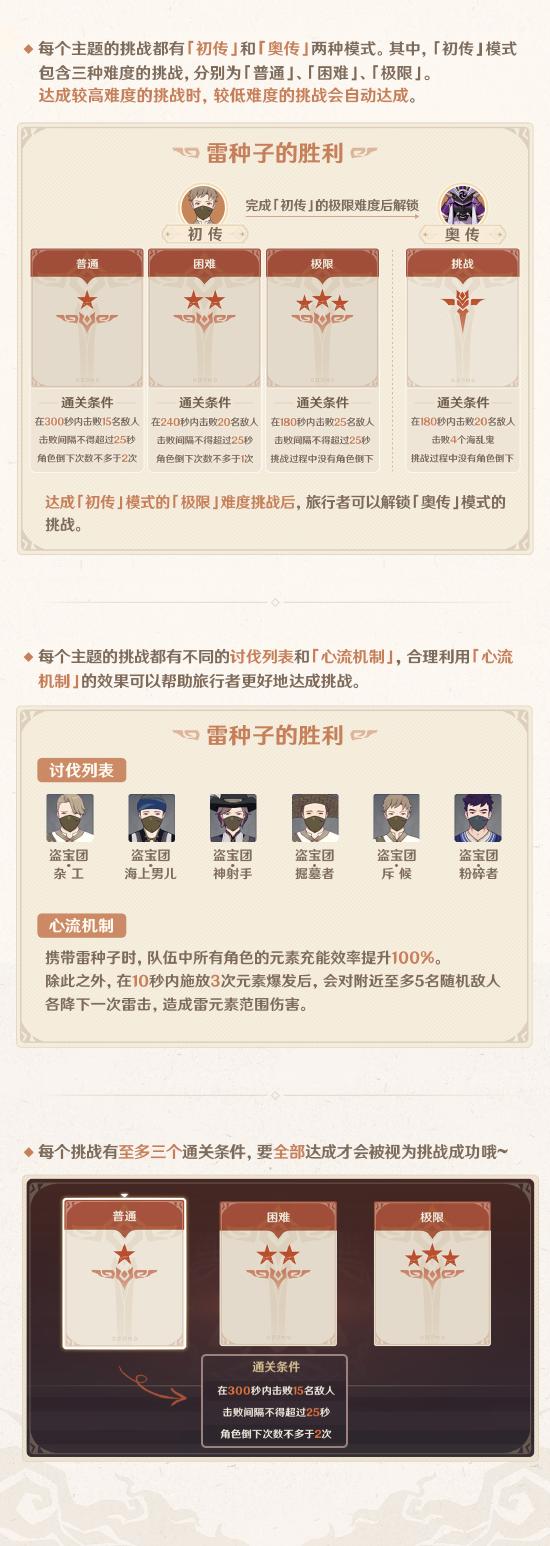 原神幻影心流怎么玩？原神幻影心流玩法介绍