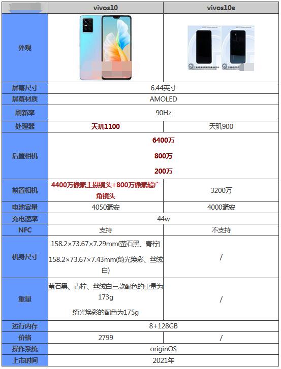 vivos10e和vivos10有什么区别vivos10e和vivos10对比