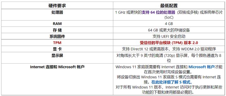 Windows11系统有哪些常见问题？最新Windows11常见问题Q & A汇总-66绿色资源网-第3张图片