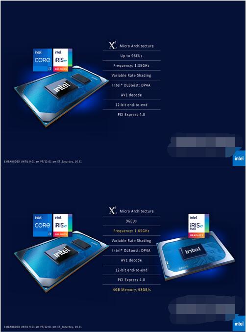 mx450和锐炬xe显卡哪个好?mx450和锐炬xe显卡对比介绍
