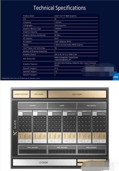 mx450和锐炬xe显卡对比介绍