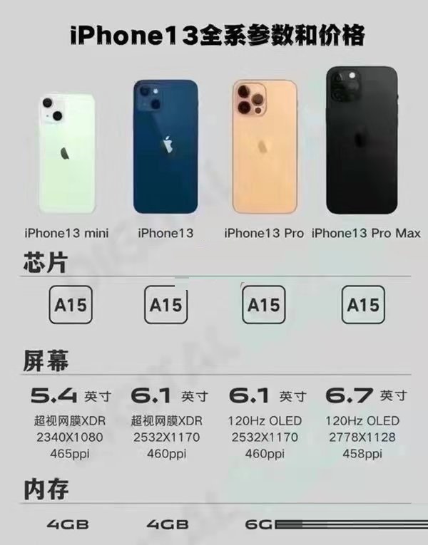 iphone13和iphone12区别介绍