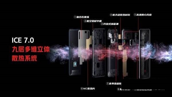 红魔6SPro散热性能怎么样?红魔6SPro散热性能介绍