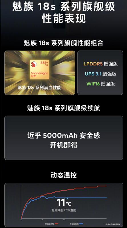 魅族18s 和魅族 18s pro今天正式开售 3699元起