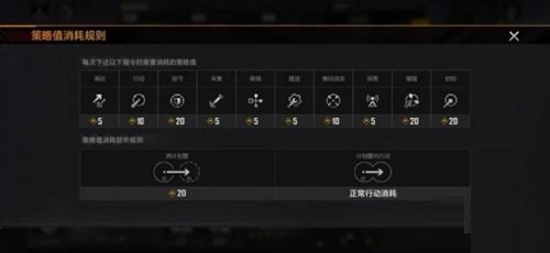 无尽的拉格朗日策略值有什么用？无尽的拉格朗日策略值作用介绍