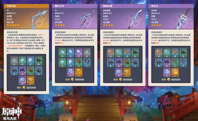 原神2.2版本新增武器哪個好?原神2.2版本新增武器強度介紹