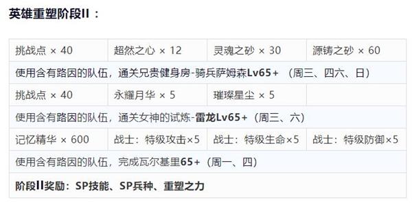 梦幻模拟战SP路因重塑任务怎么做？梦幻模拟战SP路因重塑任务攻略