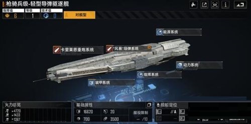 无尽的拉格朗日驱逐舰怎么选?无尽的拉格朗日驱逐舰选择推荐