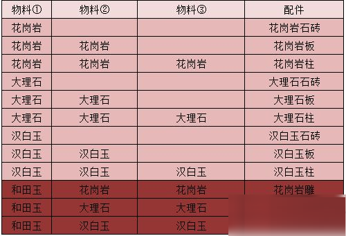 江湖悠悠物料配料有哪些？江湖悠悠物料配料表大全
