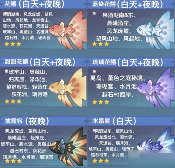 原神鳉鱼钓鱼成就怎么完成？原神鳉鱼钓鱼成就完成攻略