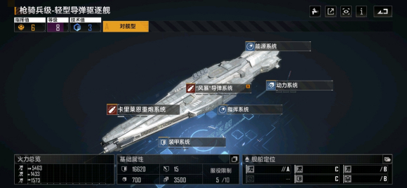 无尽的拉格朗日枪骑兵怎么加点？无尽的拉格朗日枪骑兵加点攻略