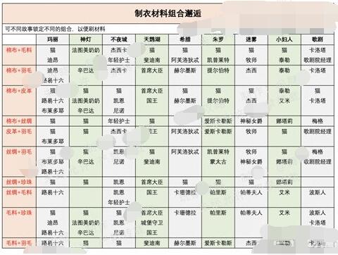 时光公主制衣材料组合邂逅有哪些？时光公主制衣材料组合邂逅介绍