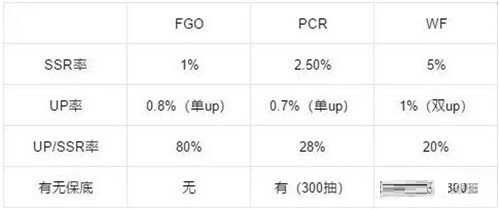 世界弹射物语抽卡机制是什么样的？世界弹射物语抽卡机制详解