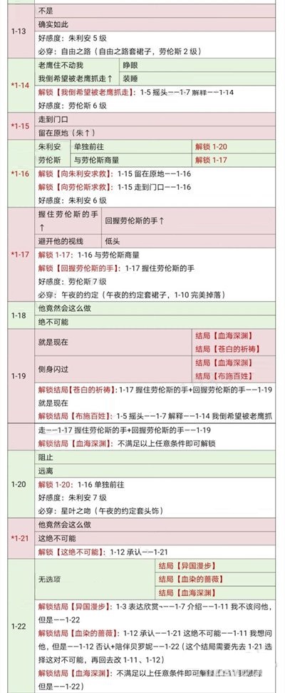 时光公主罗蕾莱与朱利安关卡怎么玩？时光公主罗蕾莱与朱利安关卡玩法