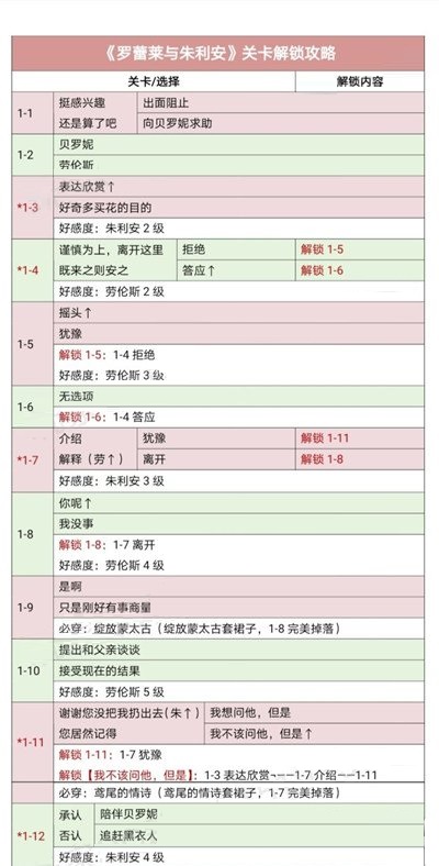 时光公主罗蕾莱与朱利安关卡怎么玩？时光公主罗蕾莱与朱利安关卡玩法