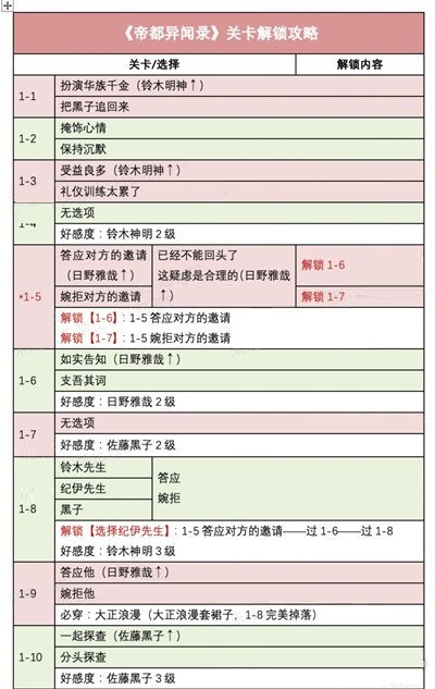 时光公主帝都异闻录怎么玩？时光公主帝都异闻录玩法说明
