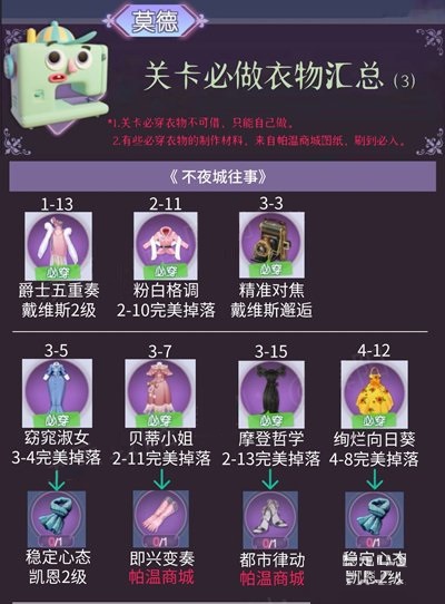 时光公主不夜城往事关卡必做服饰介绍 时光公主不夜城往事关卡必做服饰有哪些？