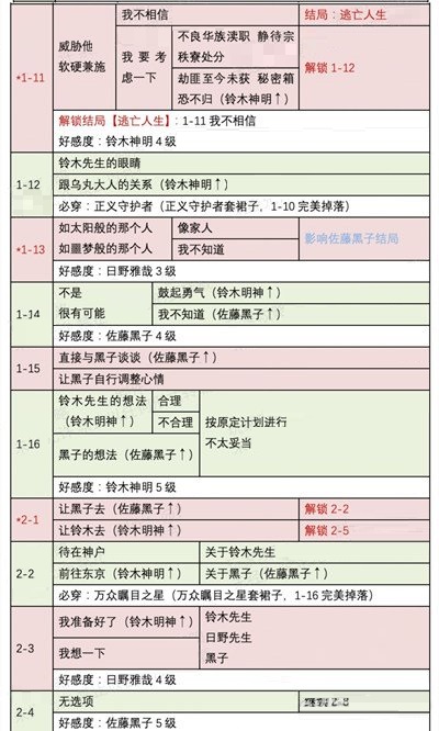 时光公主帝都异闻录怎么玩？时光公主帝都异闻录玩法说明