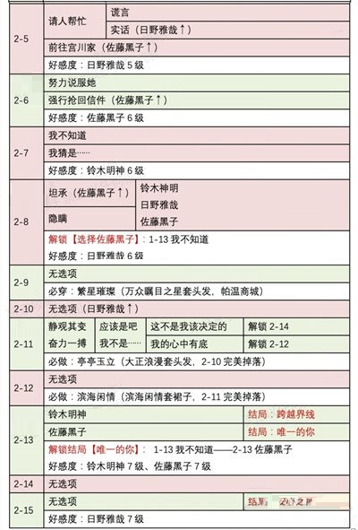 时光公主帝都异闻录怎么玩？时光公主帝都异闻录玩法说明